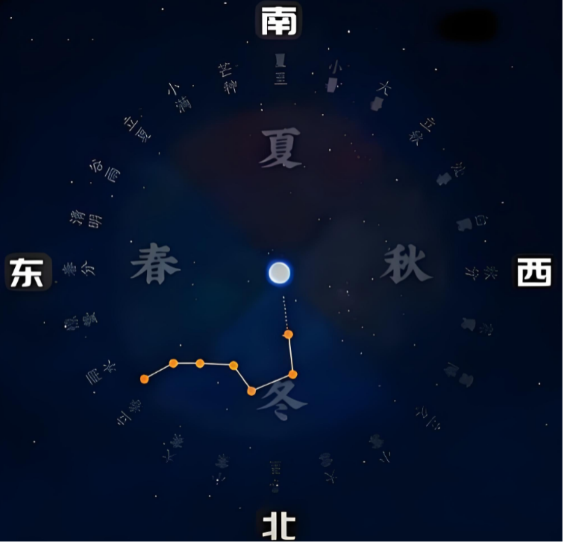命运可以改变吗？(一）